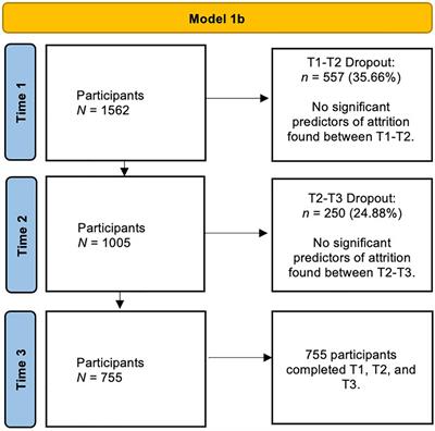 A Global Longitudinal Study Examining Social Restrictions Severity on Loneliness, Social Anxiety, and Depression